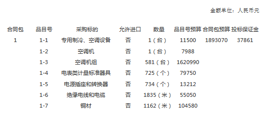 预算189万 长泰一中学生宿舍空调、电表等安装招标采购项目招标