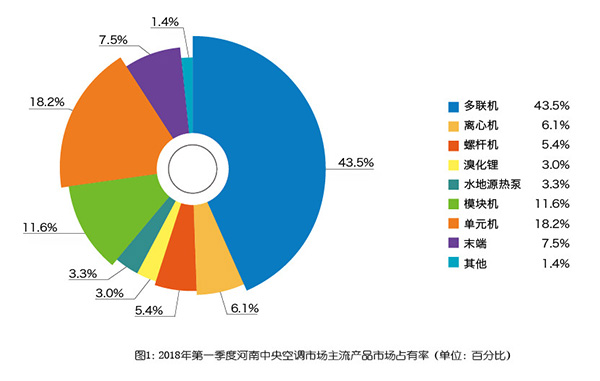 河南市场第一季度大型项目增多 离心机看涨