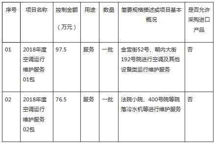 预算174万 北京市东城区机关事务管理服务中心2018年度空调招标