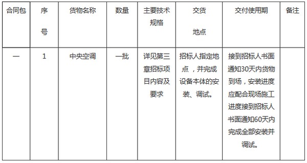 预算472万 平潭综合实验区公安边防支队中央空调采购项目公开招标