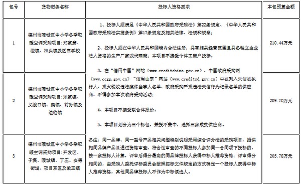 德州市陵城区中小学冬季取暖空调采购项目招标公告