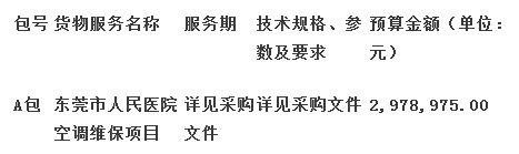 预算297万 东莞市人民医院东莞市人民医院空调维保项目公开招标