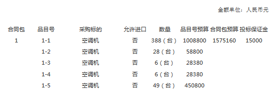 预算157万 福州市民用建筑统建办公室福利中心空调招标