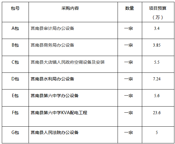 莒南县第六中学等六家单位办公设备、空调设备及安装招标