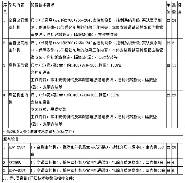 预算601万 中国共产党山西省委员会党校晋学苑中央空调招标