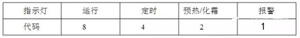 多联机的这些知识 实用之至!