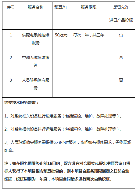 预算150万 中国信息通信研究院机房空调公开招标