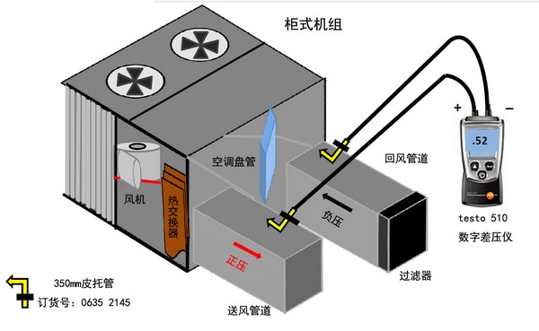 你有Freestyle 我有最全的空调通风系统TESP测量图解