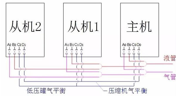 多联机的这些知识 实用之至!