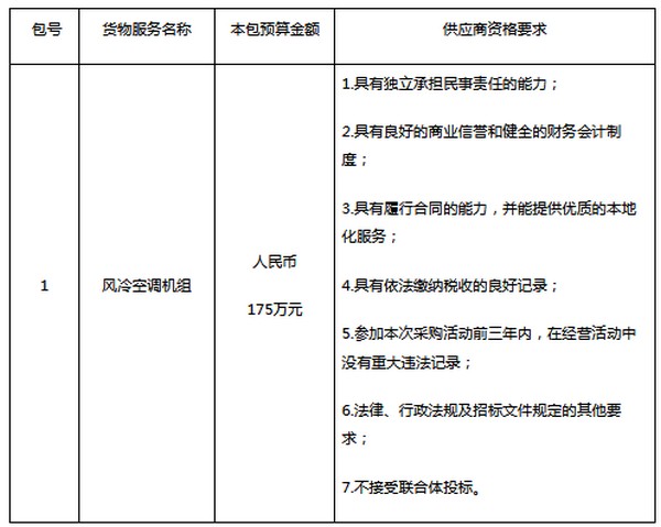 预算175万 威海宾馆风冷空调机组公开招标公告