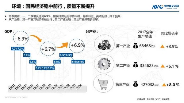 空调市场年度分析报告及2018年预测