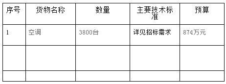 预算874万 黄淮学院采购空调招标