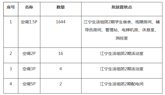 预算273万 河海大学江宁生活组团二期空调项目公开招标