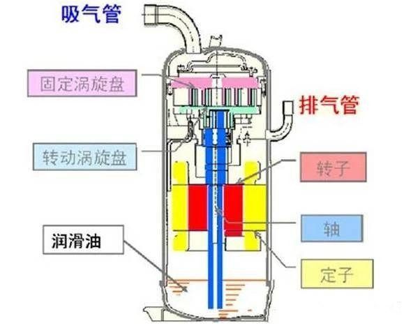 做制冷 这些常见故障你得懂!