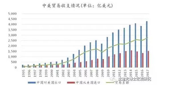 意大利BROFER：被“中美贸易战”笼罩的跨国新风企业们