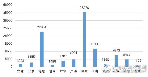 2018年1月舒适系统采购额破13亿