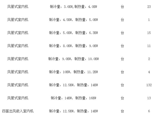 预算577万 咸阳职业技术学院仪祉图书馆购置、中央空调安装招标