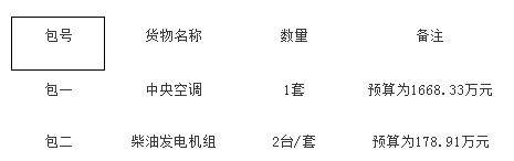 预算1668万 兰州市第一人民医院中央空调项目公开招标