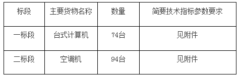 龙门石窟世界文化遗产园区学校电脑及空调采购项目招标