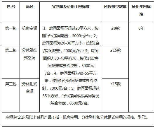 太原市政府采购中心2018年度空调协议采购公开招标