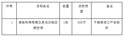 预算535万 苏州市第九人民医院（筹）关于感染科病房楼空调招标