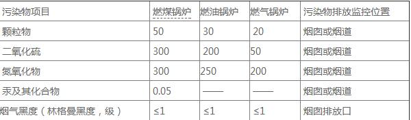 2018山西省各地区锅炉废气排放标准