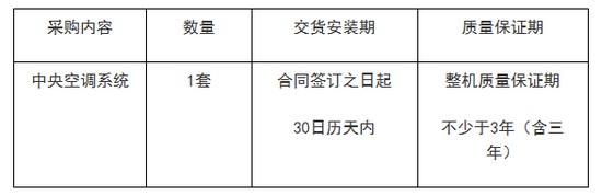 预算135万 长安大学中外合作办学基地中央空调系统采购项目招标