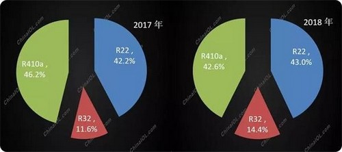 家用空调下半年要步入“寒冬”？