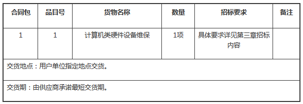 中国人民解放军第九五医院空调维保服务项目重新招标公告