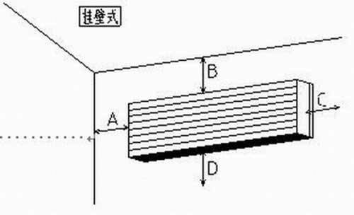 不谈风水 空调买回家安装在哪里最合适