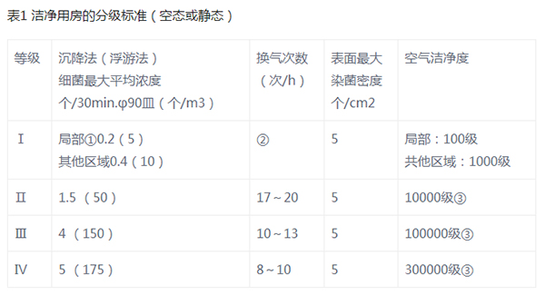常用制冷单位、符号、名称、公式说明