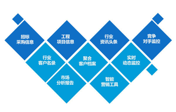 《慧聪招投标知识培训和商业情报大数据解析》大课堂在张家口举行