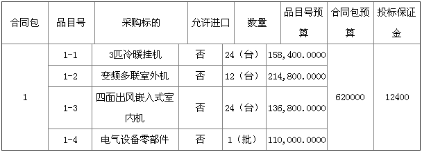 预算62万 闽清一中教学楼四、五层空调设备采购项目招标公告