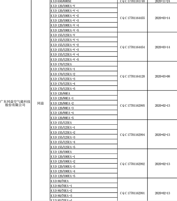 实力蝉联：同益空气能入围第24期“节能产品政府采购清单”