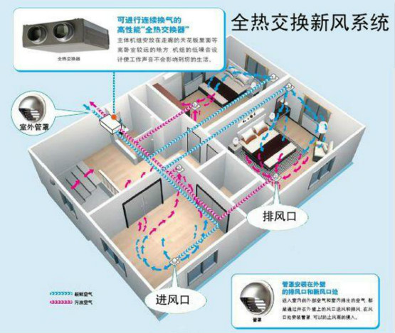 2019年新风系统行业市场规模有望达到187.1亿元