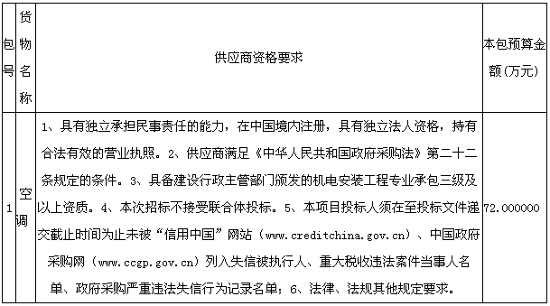 山东省气象局机关精密空调采购及安装工程公开招标公告