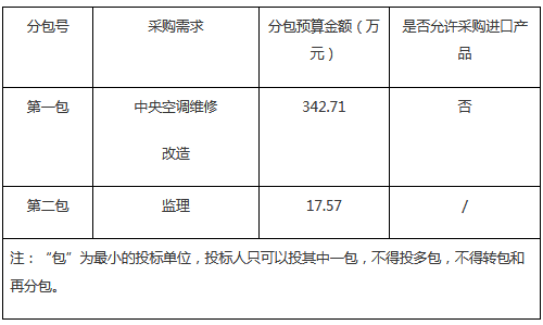 预算360万 北京市公安局直属单位2018年中央空调维修更新项目招标