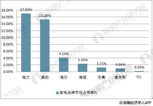 中央空调行业发展仍有新机遇 节能环保乃大势所趋