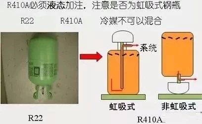 多联机配管追加冷媒的计算方法
