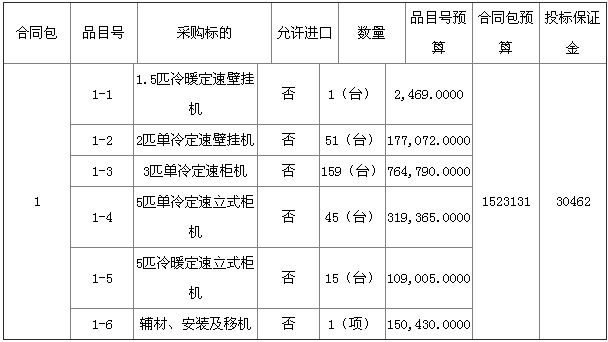 预算152万 泉州师范学院教务处教室空调货物类采购项目招标公告