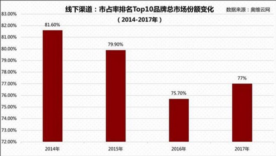 中国净水器市场白皮书：市场规模有何变化？