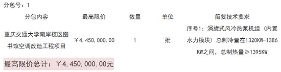 预算445万 重庆交通大学南岸校区图书馆空调改造工程采购公告