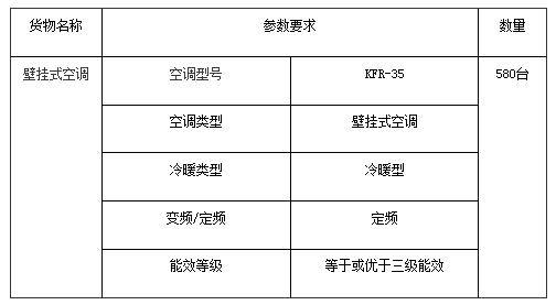 预算197万 济源高级中学壁挂式空调采购项目招标