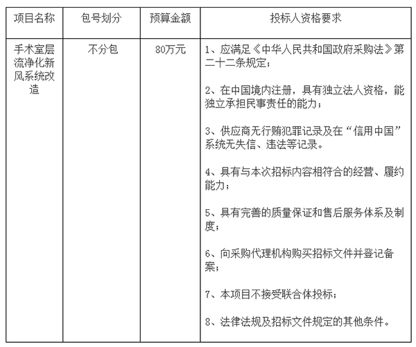 兰陵县人民医院手术室层流净化新风系统改造采购项目公开招标公告