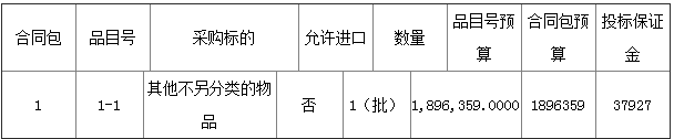 预算100万  将乐县工人文化宫中央空调采购招标公告