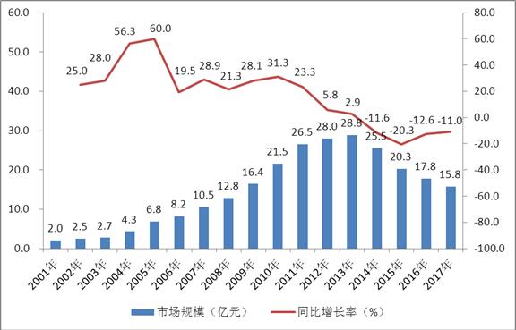 利好不断 水地源热泵或迎来发展黄金期