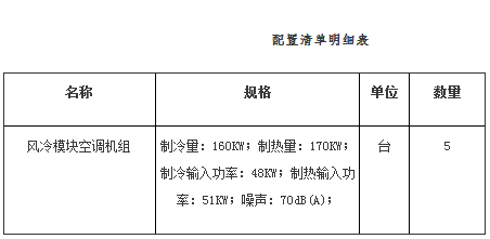 预算110万 汝阳县妇幼保健院病房综合楼空调机组采购安装项目招标