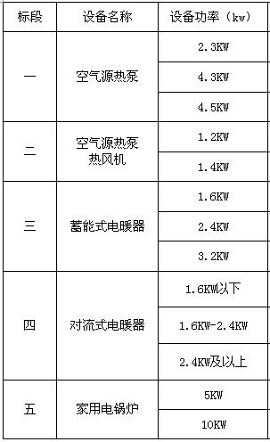 美的、中广、华天成、同方、健坤等企业中标山西盐湖煤改电