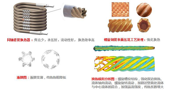 再上新品！太阳雨空气能超低温型冷暖机强势出击