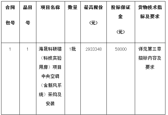 预算293万 中国烟草总公司福建省公司海晟科研楼（科技实验用房）项目中央空调（含新风系统）采购及安装公开招标